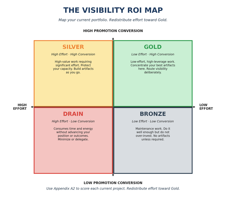 Visibility ROI Map